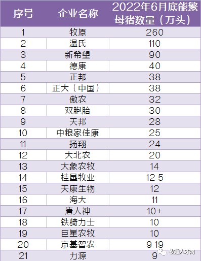 反弹超70%<strong></p>
<p>恒泰期货</strong>！“二师兄”又要起飞了？狠抽了资本一个耳光！发改委约谈猪企：不得囤积居奇、哄抬价格！