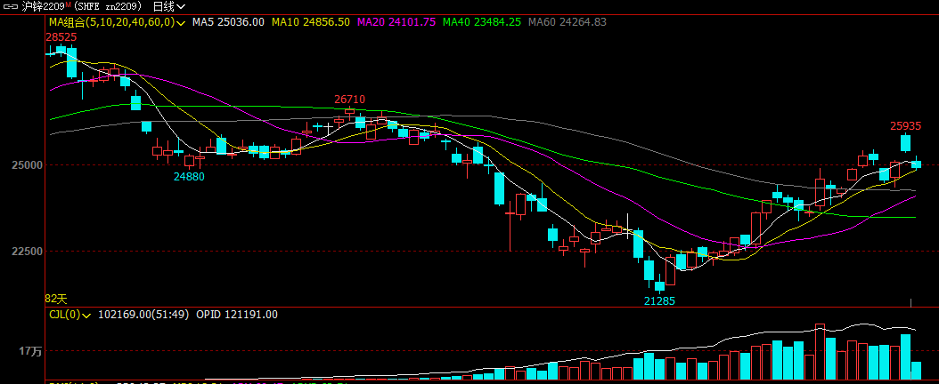 加息放缓？美联储释放重磅信号！巨亏1740亿美元<strong></p>
<p>国海良时期货</strong>，亏损规模创纪录！EIA库存骤降，有色巨头宣布停产