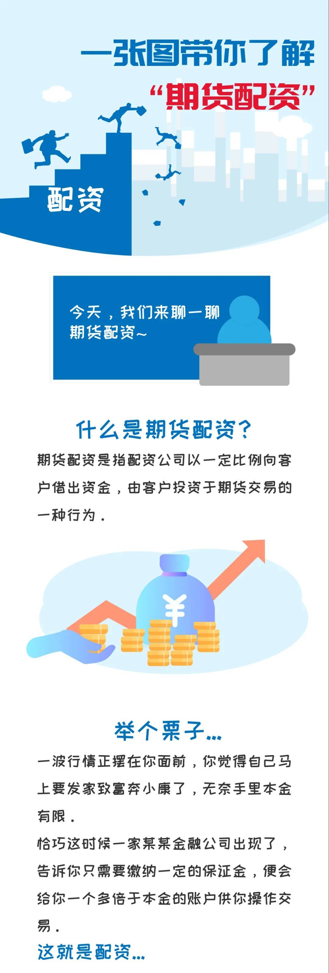 图说期货配资风险