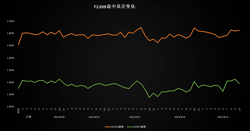 天长路远魂飞苦，梦魂不到关山难