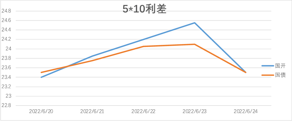 天长路远魂飞苦<strong></p>
<p>国债期货交割</strong>，梦魂不到关山难