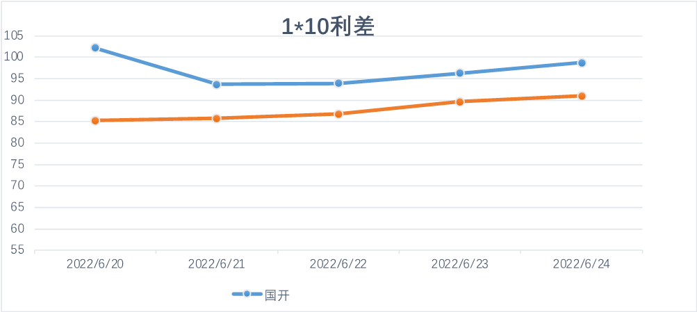 天长路远魂飞苦<strong></p>
<p>国债期货交割</strong>，梦魂不到关山难