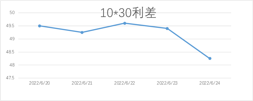 天长路远魂飞苦<strong></p>
<p>国债期货交割</strong>，梦魂不到关山难