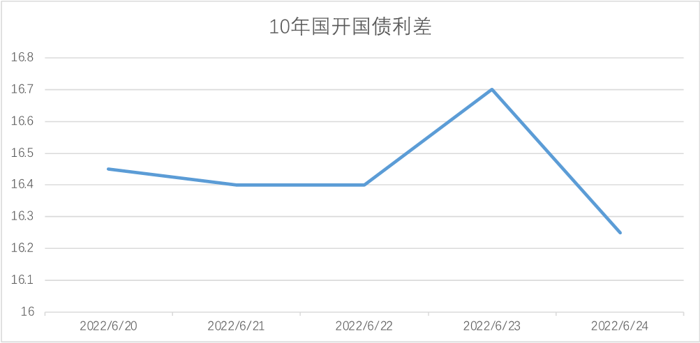 天长路远魂飞苦<strong></p>
<p>国债期货交割</strong>，梦魂不到关山难