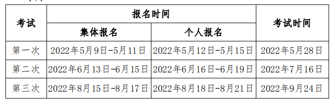 北京点趣教育科技有限公司:2022年期货从业人员资格考试公告