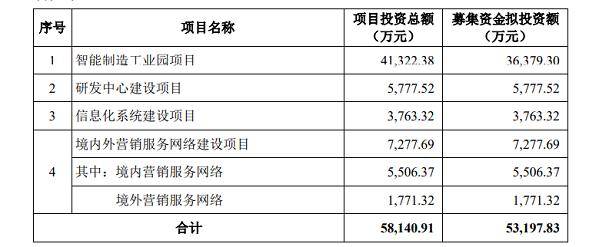 华剑智能IPO<strong></p>
<p>华期货</strong>，夫妻店的股权转让暗藏玄机，近年海外销售风险激增