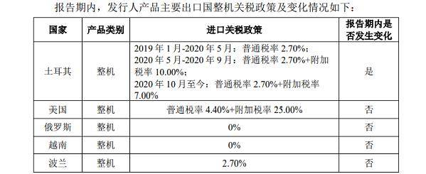 华剑智能IPO<strong></p>
<p>华期货</strong>，夫妻店的股权转让暗藏玄机，近年海外销售风险激增