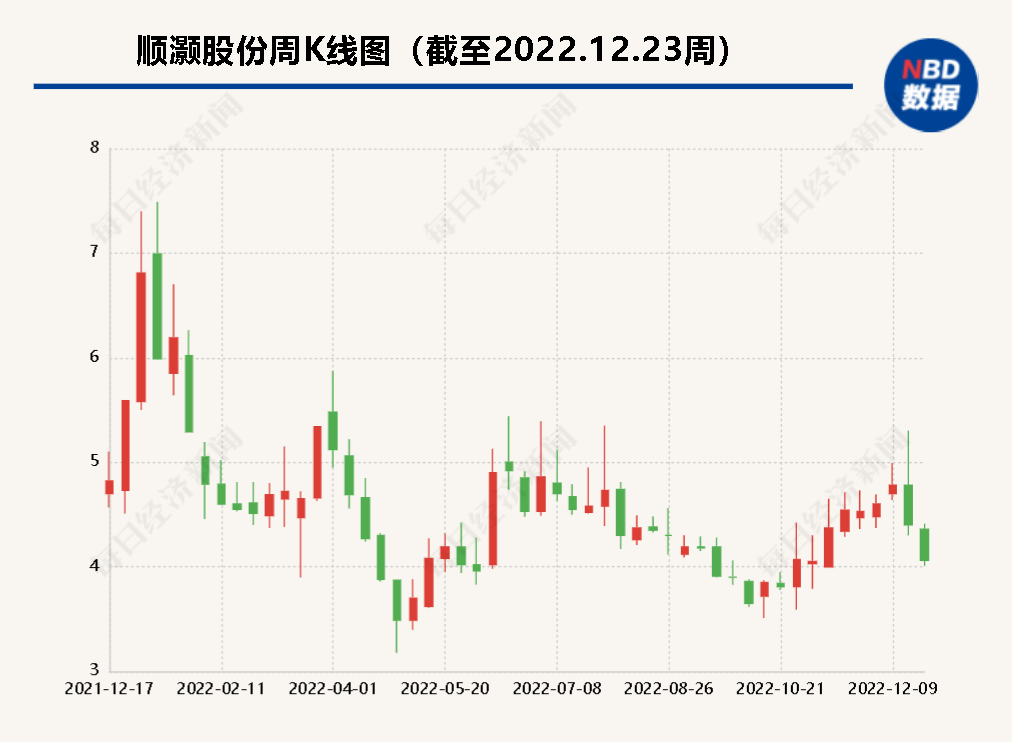 顺灏股份拟转让所持锦泰钾肥权益 赣锋锂业子公司接盘
