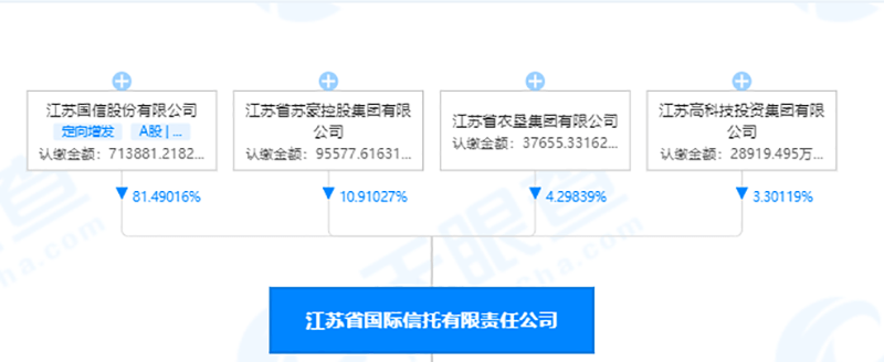 国资新动作<strong></p>
<p>锦泰期货</strong>!2.92万亿元银行大股东将变阵