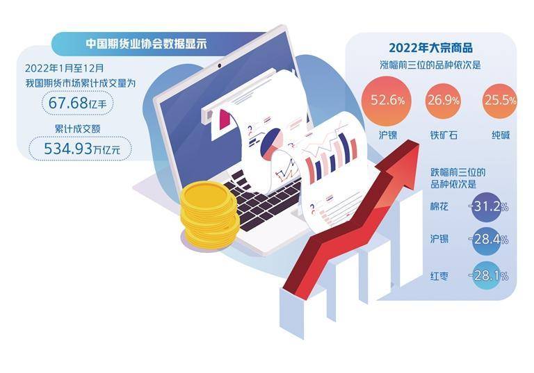 期货市场持续扩容前景看好