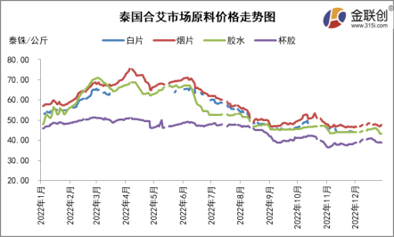 12月浓乳行情冲高回落 1月能否重回高位