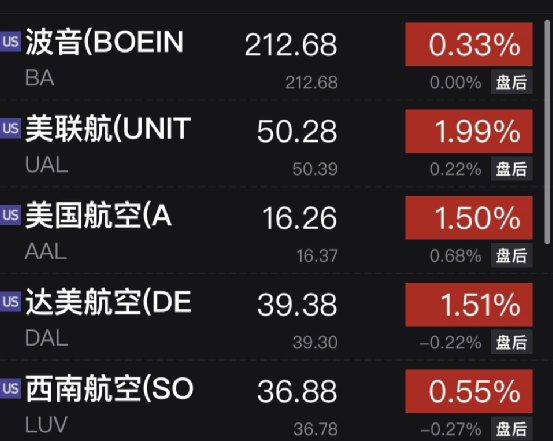 又一巨头突然宣布：裁员<strong></p>
<p>黄金期货软件</strong>！