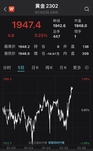 又一巨头突然宣布：裁员<strong></p>
<p>黄金期货软件</strong>！