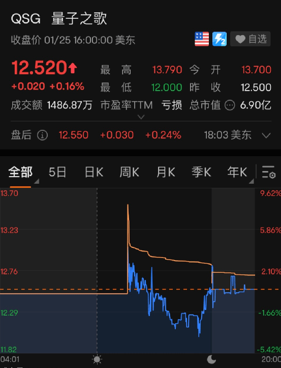 又一巨头突然宣布：裁员<strong></p>
<p>黄金期货软件</strong>！