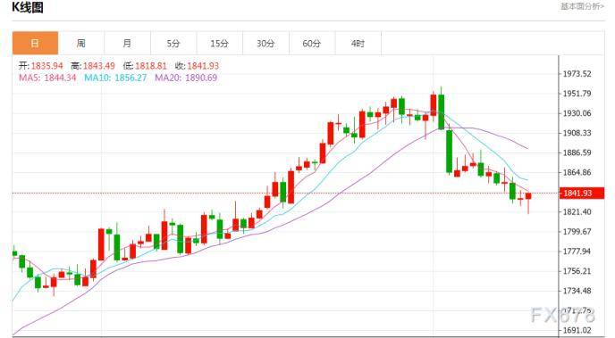 财经早餐：聚焦普京在俄乌冲突周年纪念日讲话，关注美联储政策会议纪要