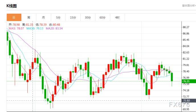 财经早餐:聚焦普京在俄乌冲突周年纪念日讲话<strong></p>
<p>期货北京</strong>,关注美联储政策会议纪要