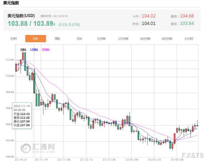 财经早餐:聚焦普京在俄乌冲突周年纪念日讲话<strong></p>
<p>期货北京</strong>,关注美联储政策会议纪要