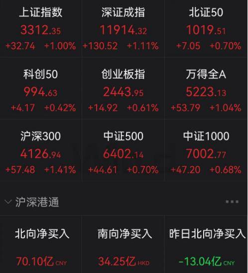 深夜突发！俄镍巨头以人民币计价！桥水基金大裁员！商品股指大爆发<strong></p>
<p>期货大盘</strong>，关键指数9天暴涨99%！原因找到了