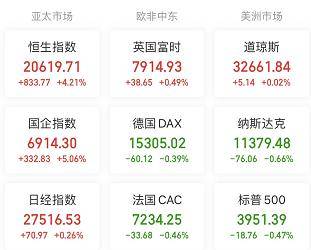A股头条：“科技含量”极高！工信部发布会点名这些赛道 商务部重磅会议！稳定汽车、家居等大宗消费