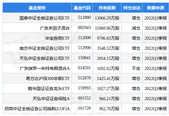 华泰证券最新公告：华泰期货获增资至39.39亿元