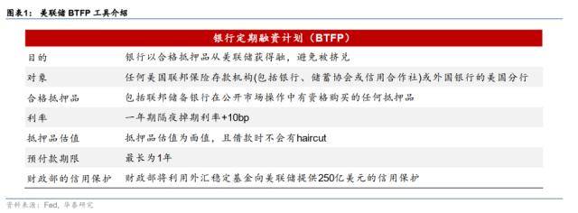 华泰宏观：SVB解决方案近忧暂缓、远虑犹存