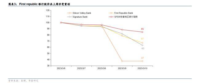 华泰宏观：SVB解决方案近忧暂缓、远虑犹存