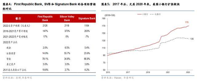 华泰宏观：SVB解决方案近忧暂缓、远虑犹存