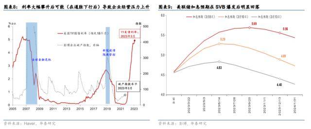 华泰宏观：SVB解决方案近忧暂缓、远虑犹存
