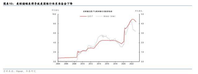 华泰宏观：SVB解决方案近忧暂缓、远虑犹存