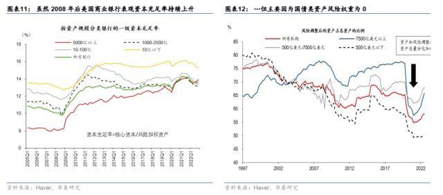 华泰宏观：SVB解决方案近忧暂缓、远虑犹存