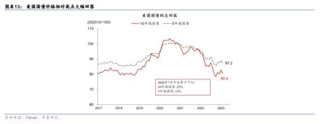 华泰宏观：SVB解决方案近忧暂缓、远虑犹存