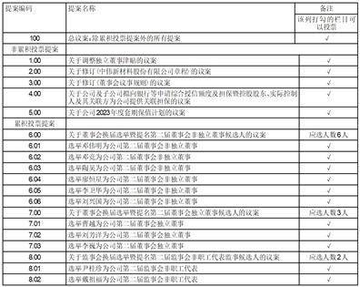 中伟新材料股份有限公司 关于选举职工代表监事的公告