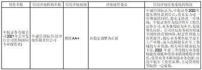 中航工业产融控股股份有限公司2022年度报告摘要