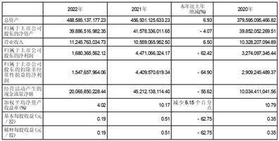 中航工业产融控股股份有限公司2022年度报告摘要