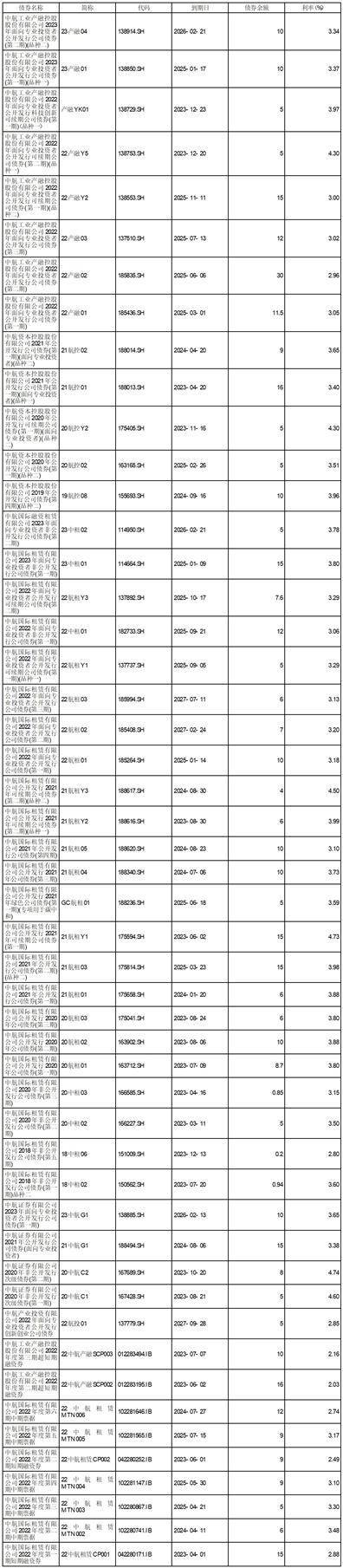 中航工业产融控股股份有限公司2022年度报告摘要