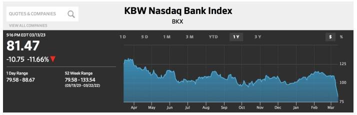 【投研周报】RBC财富管理：银行倒闭改变利率前景