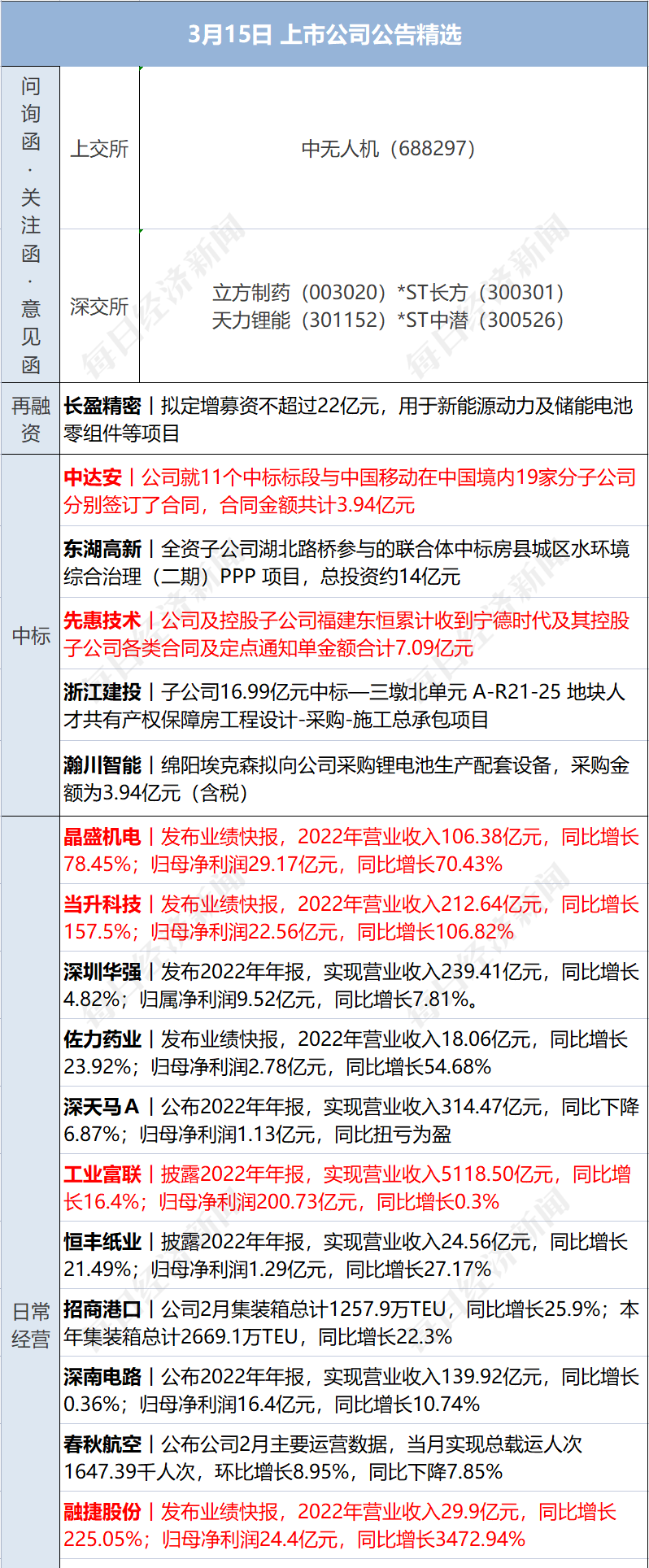 早财经丨突发!美军称无人机被俄击落<strong></p>
<p>基础期货</strong>,俄方回应;GPT-4发布!考试超过90%人类;华为辟谣开发芯片堆叠方案