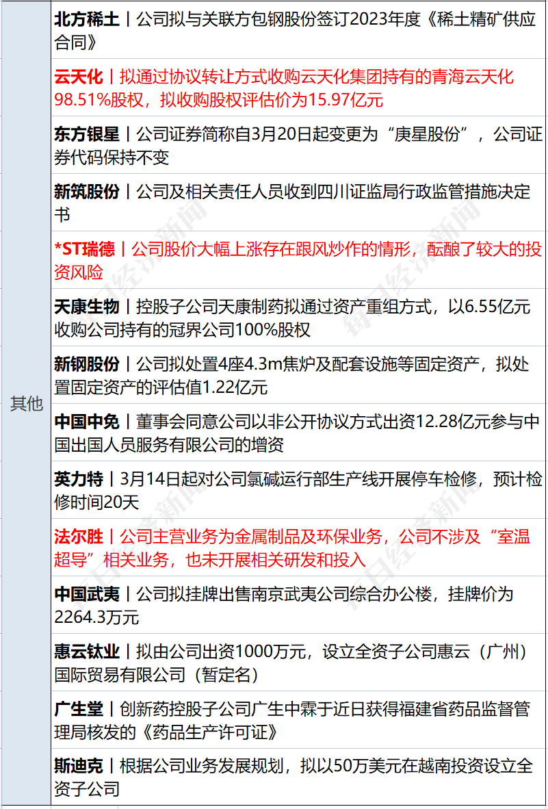 早财经丨突发!美军称无人机被俄击落<strong></p>
<p>基础期货</strong>,俄方回应;GPT-4发布!考试超过90%人类;华为辟谣开发芯片堆叠方案