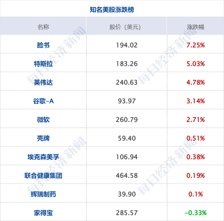 早财经丨突发!美军称无人机被俄击落<strong></p>
<p>基础期货</strong>,俄方回应;GPT-4发布!考试超过90%人类;华为辟谣开发芯片堆叠方案