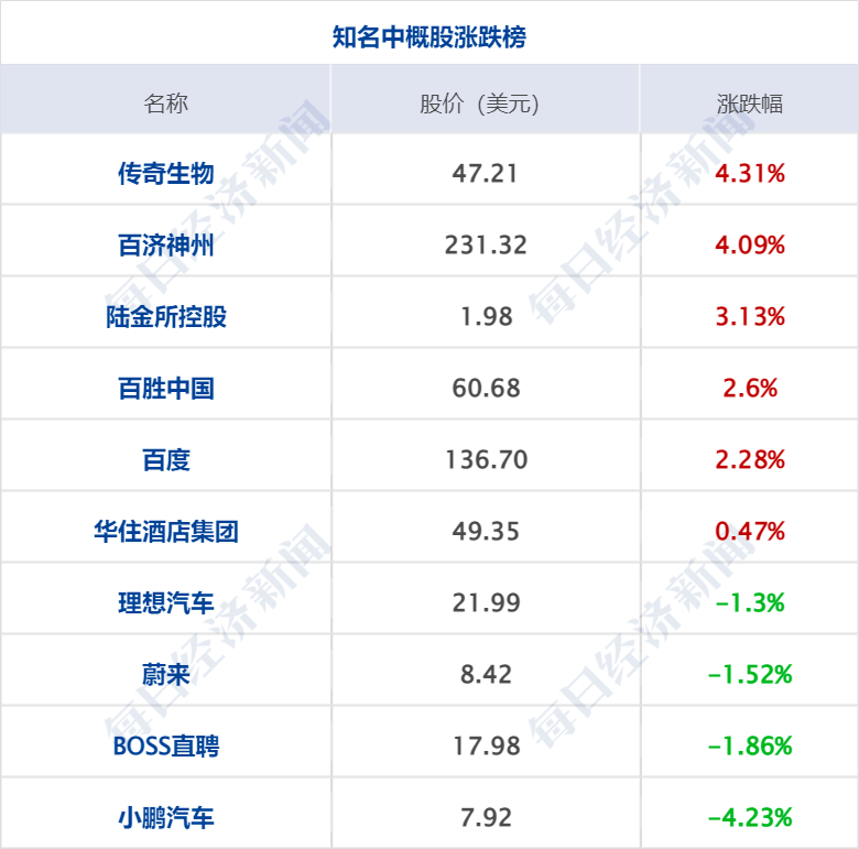 早财经丨突发!美军称无人机被俄击落<strong></p>
<p>基础期货</strong>,俄方回应;GPT-4发布!考试超过90%人类;华为辟谣开发芯片堆叠方案