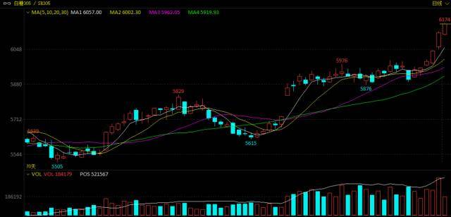 俄一地防空系统启动，击落3枚导弹！美国天然气价格暴跌15%，创八个月来最大跌幅！白糖持续走强