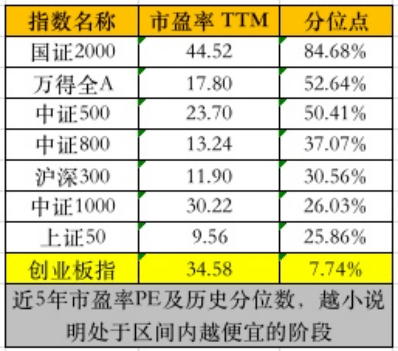 今年赚了10个点的国证2000<strong></p>
<p>期货配资股指</strong>,国内宽基的卷王终极战?