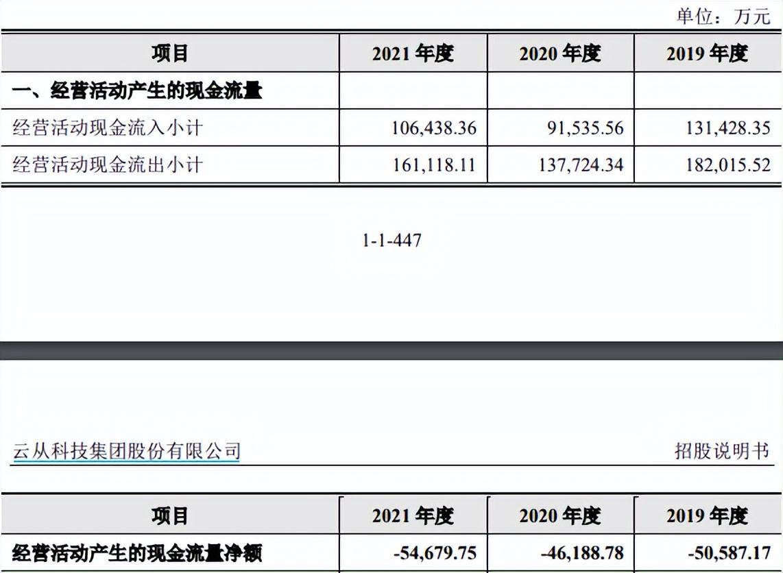 云从科技营收下滑、亏损扩大<strong></p>
<p>理财配资</strong>,研发人员锐减,刚上市募完资就大比例购买理财
