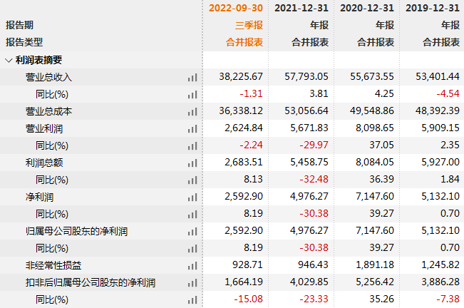 凯雪冷链三战上市终折戟