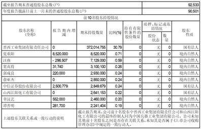 晋西车轴股份有限公司2022年度报告摘要