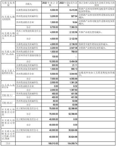 晋西车轴股份有限公司2022年度报告摘要