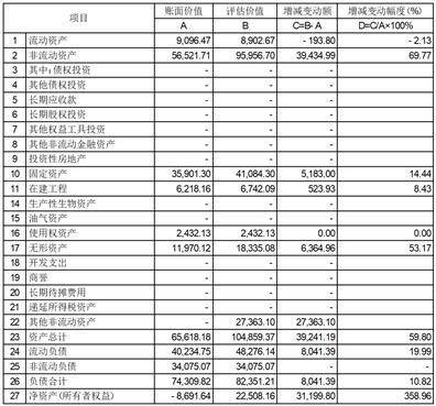 沪士电子股份有限公司 关于变更会计政策的公告