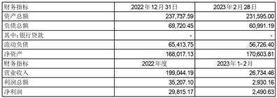 沪士电子股份有限公司 关于变更会计政策的公告