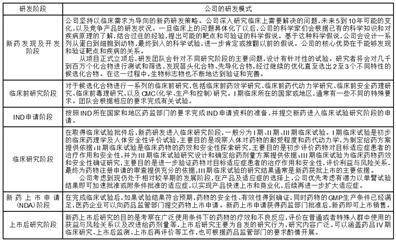 迪哲（江苏）医药股份有限公司2022年度报告摘要