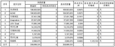 迪哲（江苏）医药股份有限公司2022年度报告摘要